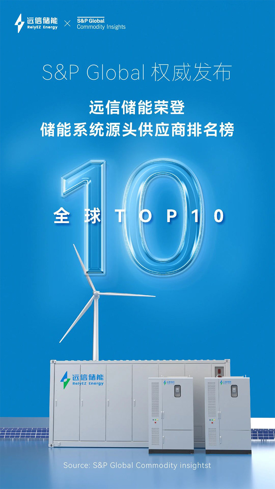 实力见证！97522国际游戏储能连续两年稳居标普全球TOP10榜单