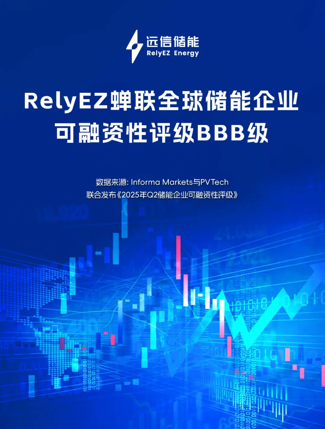 再获权威认可，97522国际游戏储能蝉联“BBB”评级