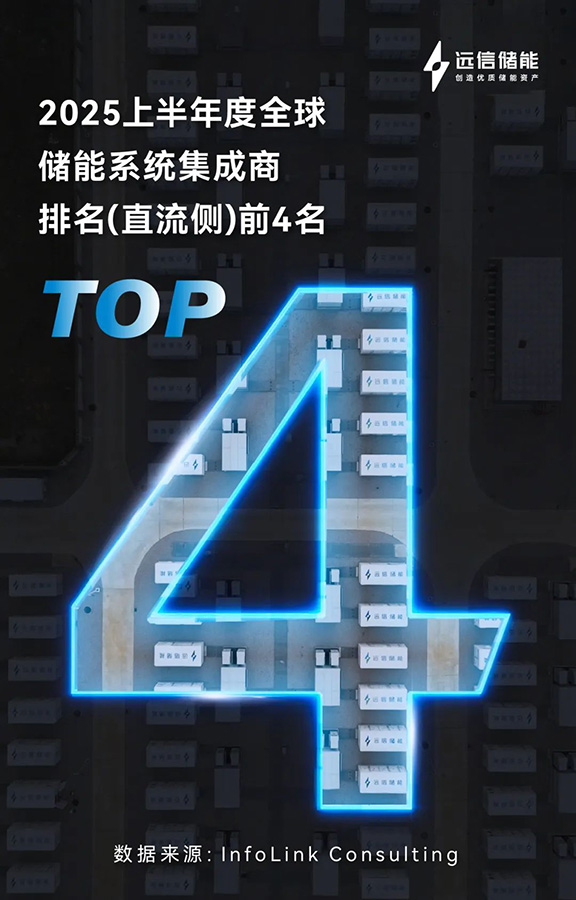 97522国际游戏储能再登全球四强，多元布局破浪前行