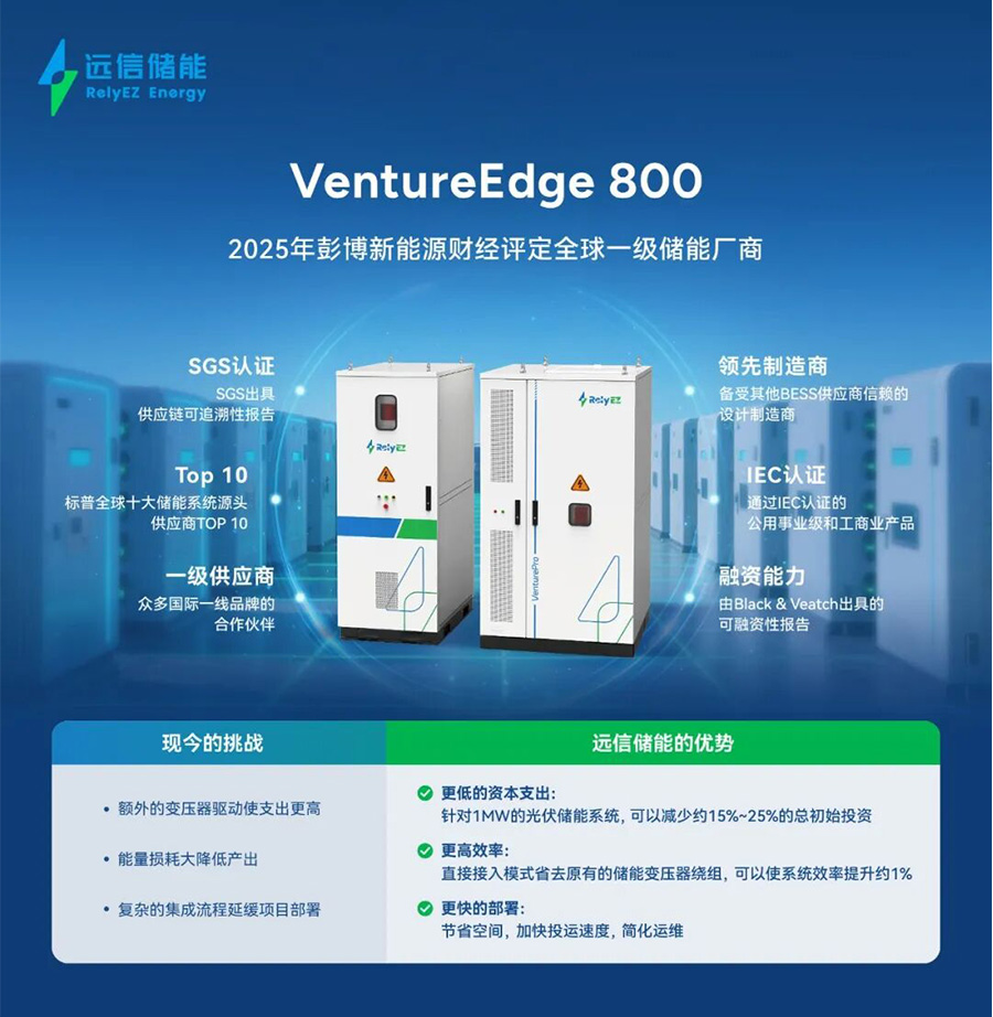ESGC2025｜97522国际游戏发布VentureEdge 800系统方案，重塑欧洲储能价值链