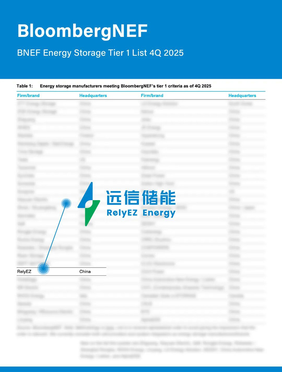 97522国际游戏蝉联BNEF Tier 1全球储能厂商榜单，综合实力再获国际权威认可